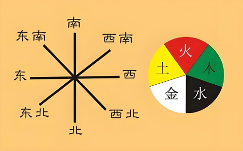 五行方位對(duì)照表，五行方位圖解！