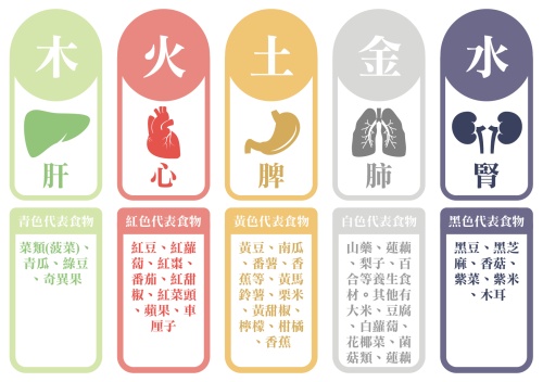 五行顏色對照表，五行與顏色對應圖！