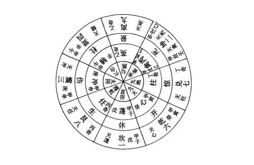 八門與八卦的對(duì)應(yīng)關(guān)系
