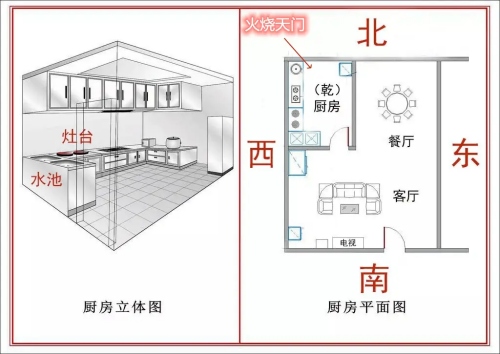 廚房在西北方最有效化解方法