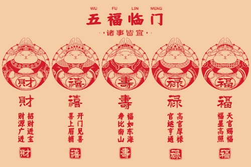 五福是指哪五個(gè)福