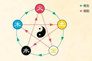五行顏色金木水火土都是什么色