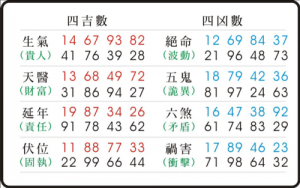 數(shù)字能量學天醫(yī)代表什么意思