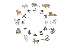 12生肖出生年月與五行對(duì)照表